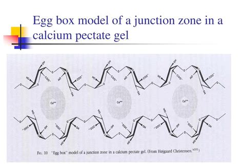 egg box junction|methoxylation egg box.